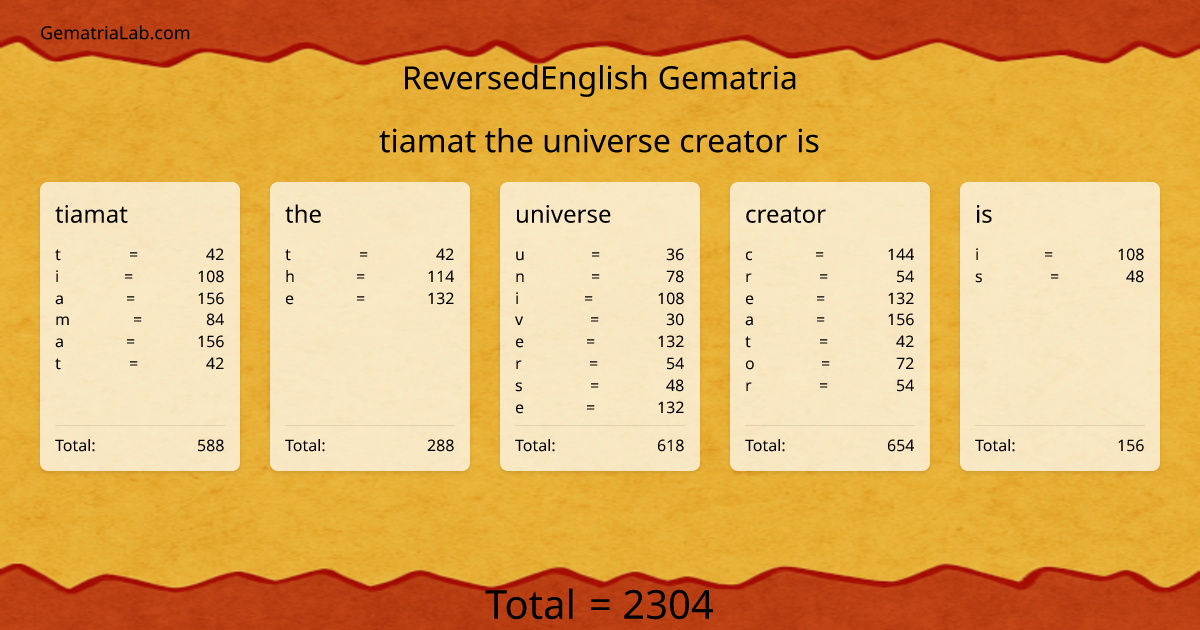tiamat the universe creator is in reversedEnglish Gematria